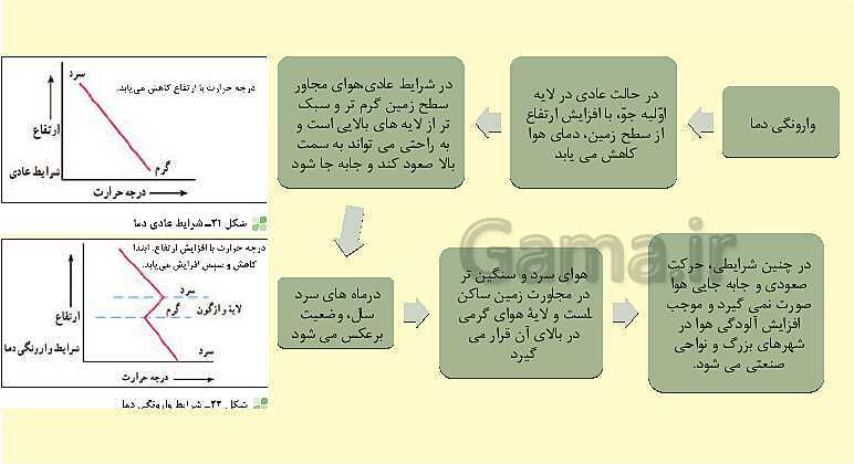 پاورپوینت جغرافیای ایران، درس 5: آب و هوای ایران- پیش نمایش