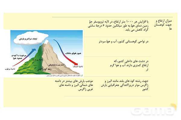 پاورپوینت جغرافیای ایران، درس 5: آب و هوای ایران- پیش نمایش