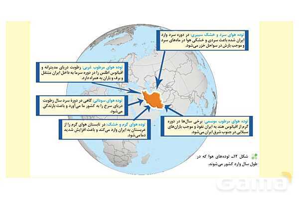 پاورپوینت جغرافیای ایران، درس 5: آب و هوای ایران- پیش نمایش