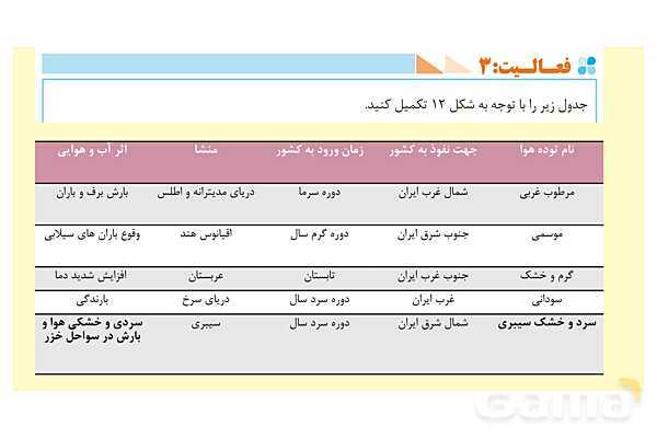 پاورپوینت جغرافیای ایران، درس 5: آب و هوای ایران- پیش نمایش