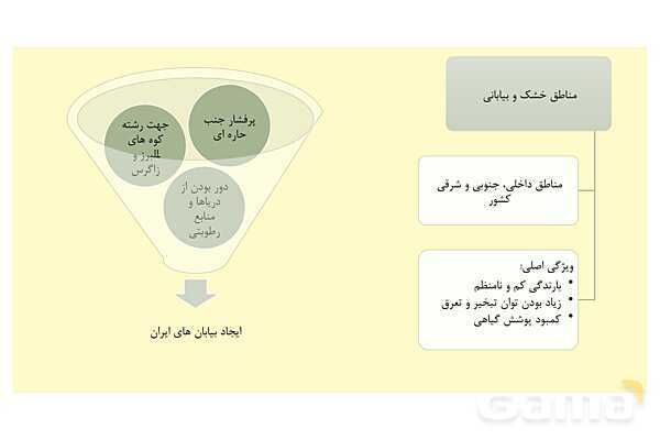 پاورپوینت جغرافیای ایران، درس 5: آب و هوای ایران- پیش نمایش