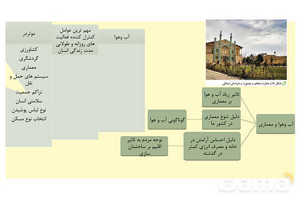 پاورپوینت جغرافیای ایران، درس 5: آب و هوای ایران- پیش نمایش