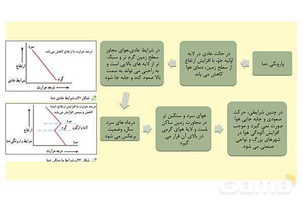 پاورپوینت جغرافیای ایران، درس 5: آب و هوای ایران- پیش نمایش