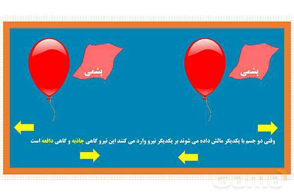 پاورپوینت فصل 9: الکتریسیته | علوم هشتم- پیش نمایش