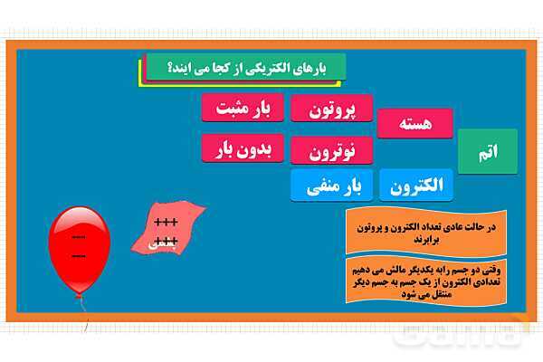پاورپوینت فصل 9: الکتریسیته | علوم هشتم- پیش نمایش
