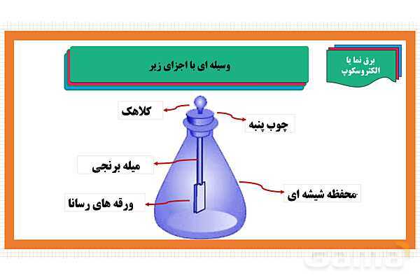 پاورپوینت فصل 9: الکتریسیته | علوم هشتم- پیش نمایش