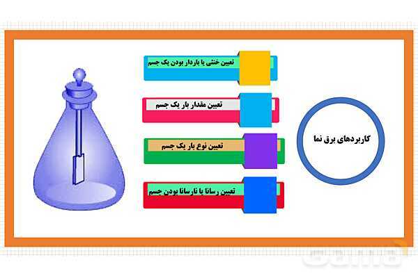 پاورپوینت فصل 9: الکتریسیته | علوم هشتم- پیش نمایش