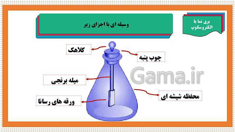 پاورپوینت فصل 9: الکتریسیته | علوم هشتم- پیش نمایش