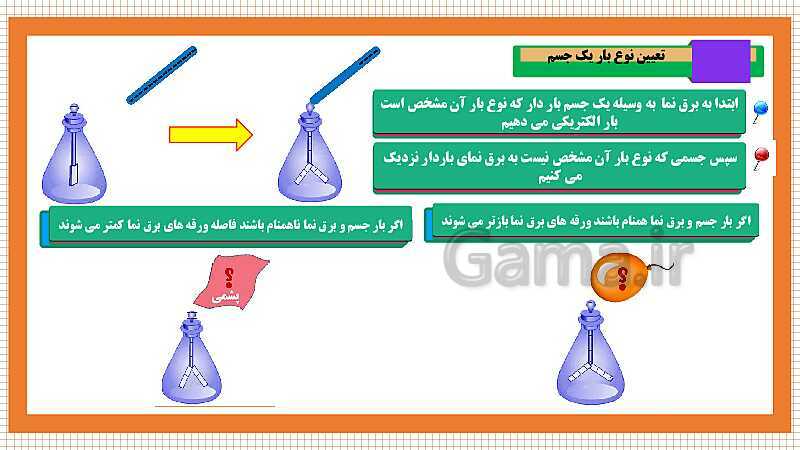 پاورپوینت فصل 9: الکتریسیته | علوم هشتم- پیش نمایش