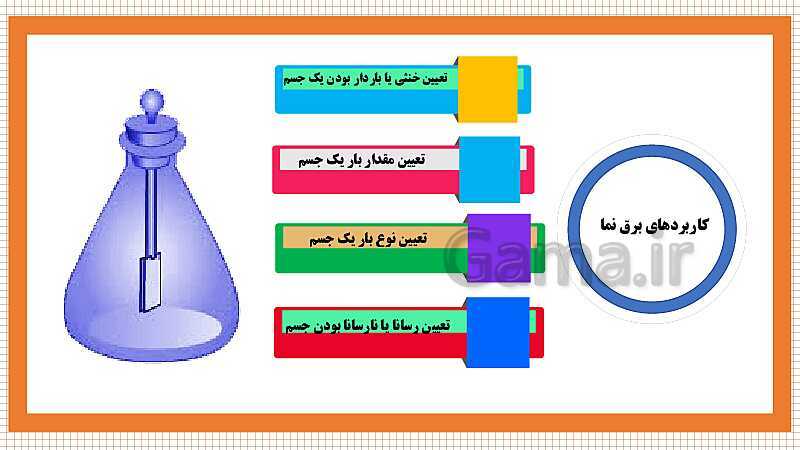 پاورپوینت فصل 9: الکتریسیته | علوم هشتم- پیش نمایش