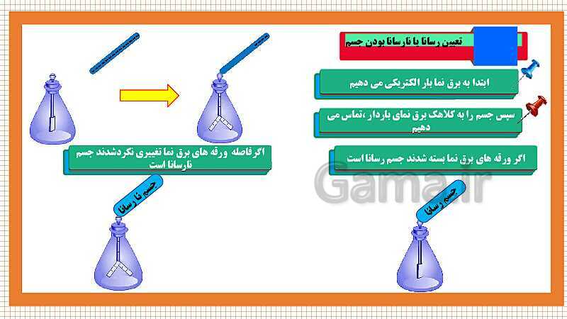 پاورپوینت فصل 9: الکتریسیته | علوم هشتم- پیش نمایش