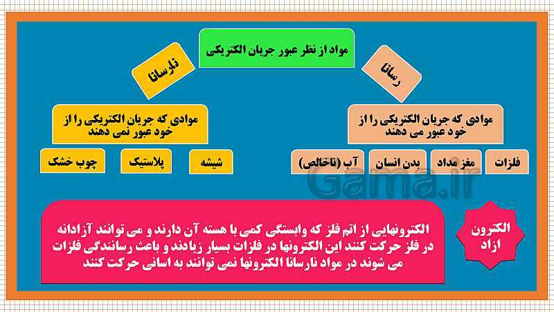 پاورپوینت فصل 9: الکتریسیته | علوم هشتم- پیش نمایش