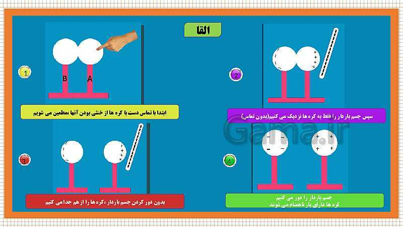 پاورپوینت فصل 9: الکتریسیته | علوم هشتم- پیش نمایش