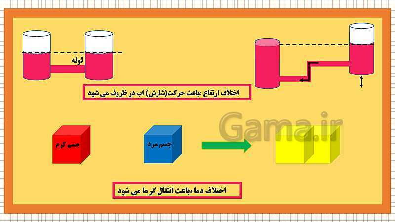 پاورپوینت فصل 9: الکتریسیته | علوم هشتم- پیش نمایش