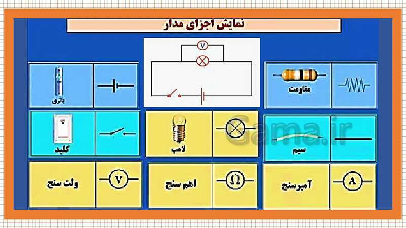 پاورپوینت فصل 9: الکتریسیته | علوم هشتم- پیش نمایش