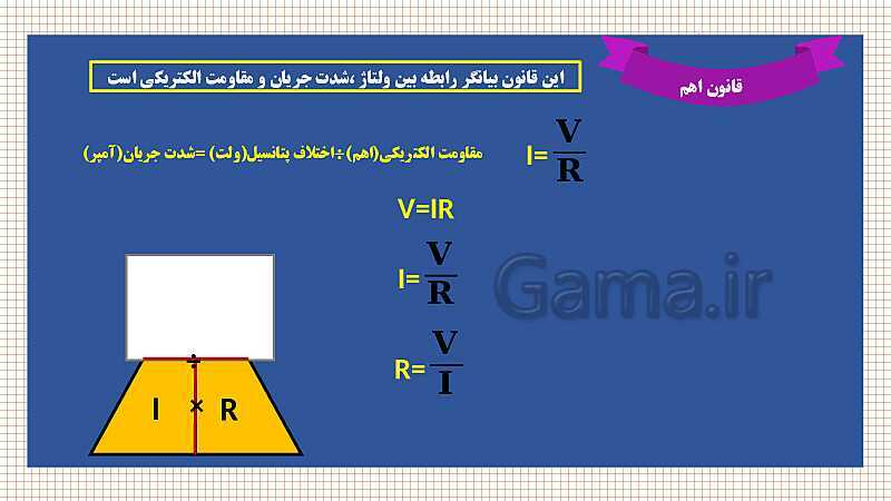 پاورپوینت فصل 9: الکتریسیته | علوم هشتم- پیش نمایش