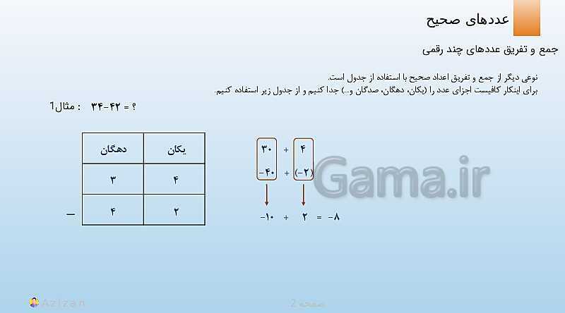 پاورپوینت تدریس تعیین علامت حاصل جمع و تفریق عددهای صحیح | ریاضی هفتم- پیش نمایش