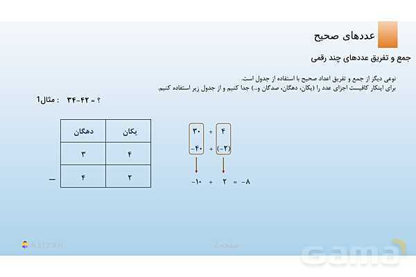 پاورپوینت تدریس تعیین علامت حاصل جمع و تفریق عددهای صحیح | ریاضی هفتم- پیش نمایش