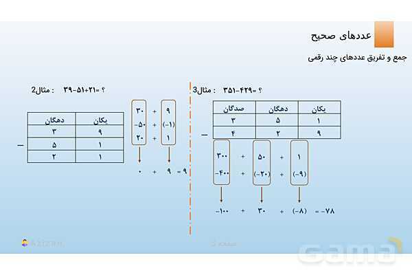 پاورپوینت تدریس تعیین علامت حاصل جمع و تفریق عددهای صحیح | ریاضی هفتم- پیش نمایش