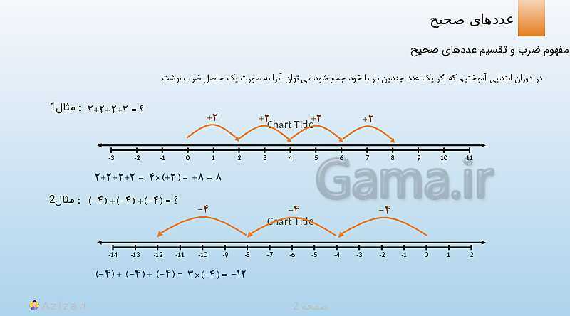 پاورپوینت تدریس ضرب و تقسیم عددهای صحیح | ریاضی هفتم- پیش نمایش