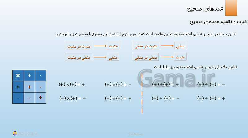 پاورپوینت تدریس ضرب و تقسیم عددهای صحیح | ریاضی هفتم- پیش نمایش