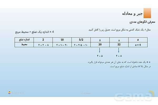 پاورپوینت تدریس الگوهای عددی | ریاضی هفتم- پیش نمایش