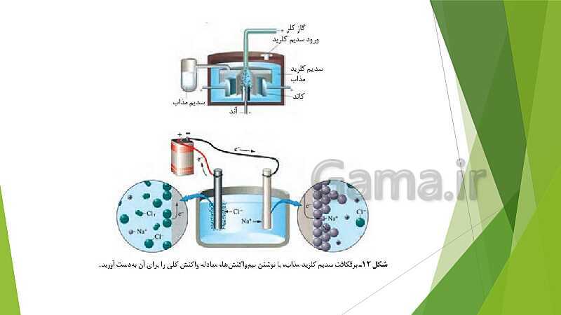 پاورپوینت شیمی دوازدهم | فصل دوم | قسمت 4: برقکافت، خوردگی و رقابت برای اکسایش- پیش نمایش