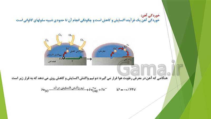 پاورپوینت شیمی دوازدهم | فصل دوم | قسمت 4: برقکافت، خوردگی و رقابت برای اکسایش- پیش نمایش