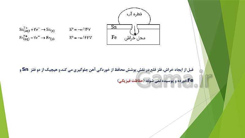 پاورپوینت شیمی دوازدهم | فصل دوم | قسمت 4: برقکافت، خوردگی و رقابت برای اکسایش- پیش نمایش