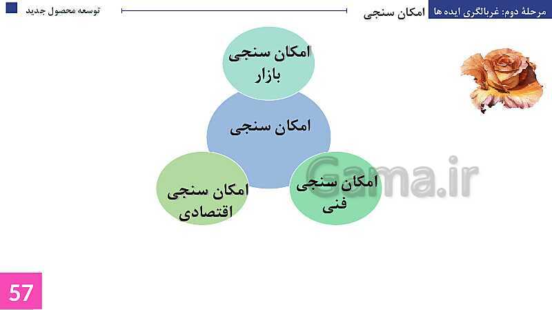 پاورپوینت پودمان 3: توسعه محصول جدید | جلسه دوم: غربالگری ایده‌ها- پیش نمایش