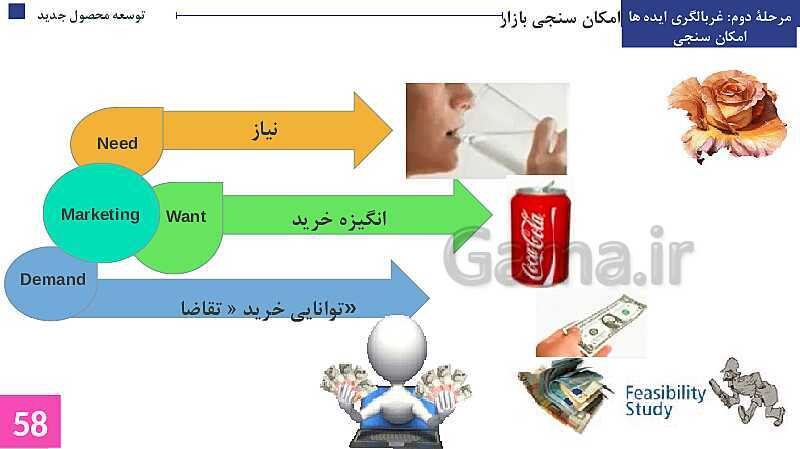 پاورپوینت پودمان 3: توسعه محصول جدید | جلسه دوم: غربالگری ایده‌ها- پیش نمایش