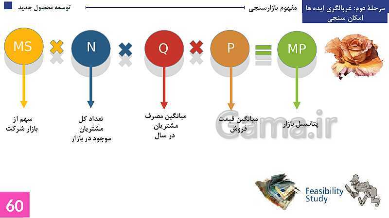 پاورپوینت پودمان 3: توسعه محصول جدید | جلسه دوم: غربالگری ایده‌ها- پیش نمایش