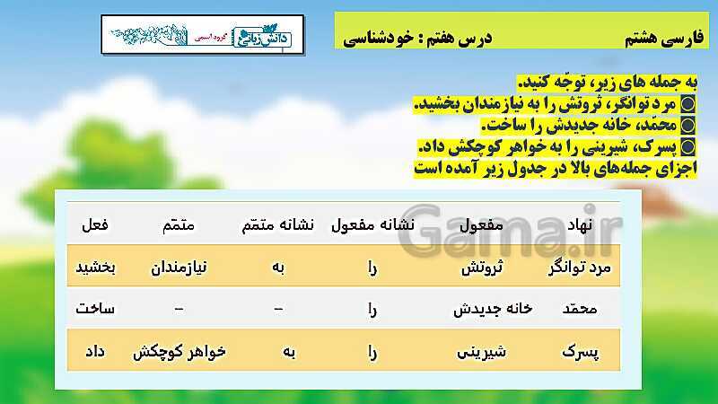 پاورپوینت فارسی پایه‌ی هشتم | درس 7: آداب نیکان- پیش نمایش