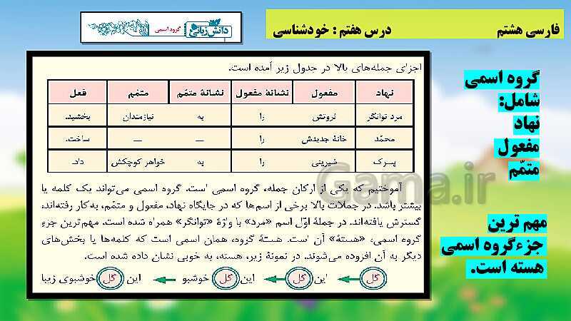 پاورپوینت فارسی پایه‌ی هشتم | درس 7: آداب نیکان- پیش نمایش