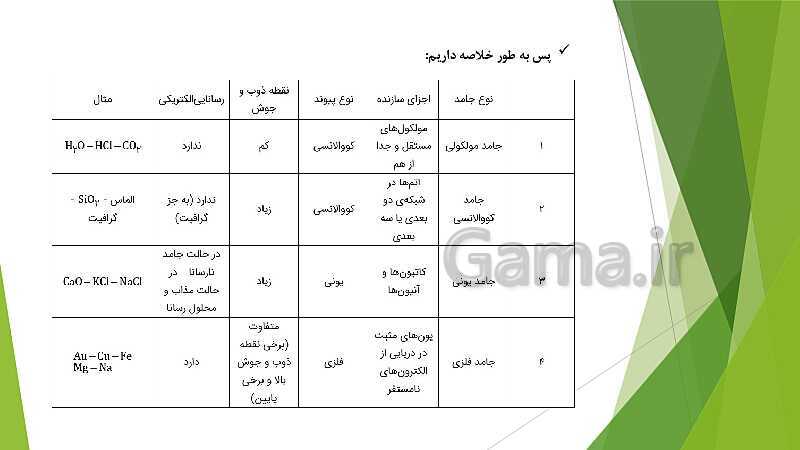 پاورپوینت شیمی دوازدهم | فصل سوم | قسمت 1: جامدات مولکولی، کووالانس، یونی و فلزی- پیش نمایش