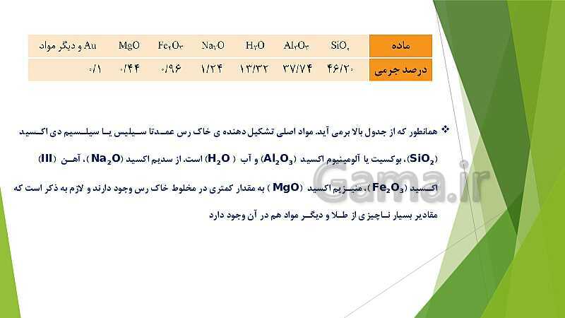 پاورپوینت شیمی دوازدهم | فصل سوم | قسمت 1: جامدات مولکولی، کووالانس، یونی و فلزی- پیش نمایش