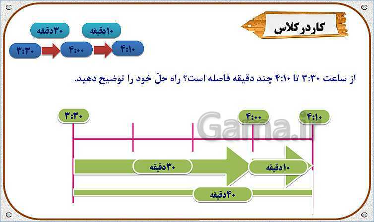 پاورپوینت ریاضی چهارم دبستان | اندازه‌گیری زمان- پیش نمایش