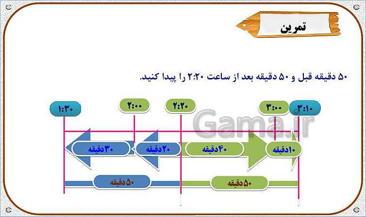 پاورپوینت ریاضی چهارم دبستان | اندازه‌گیری زمان- پیش نمایش