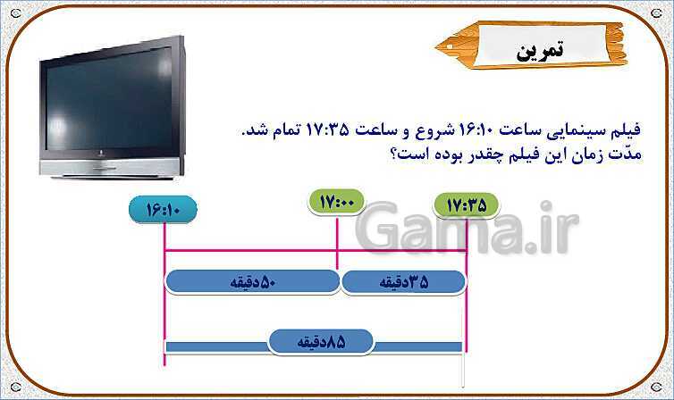 پاورپوینت ریاضی چهارم دبستان | اندازه‌گیری زمان- پیش نمایش