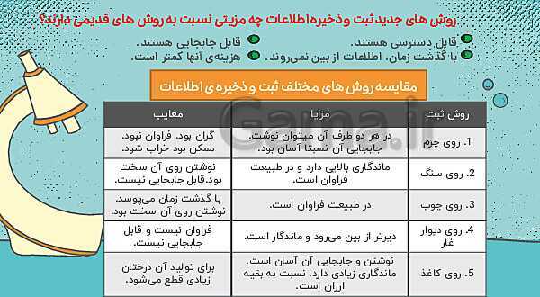 پاورپوینت علوم ششم ابتدایی - درس 2 سرگذشت دفتر من- پیش نمایش