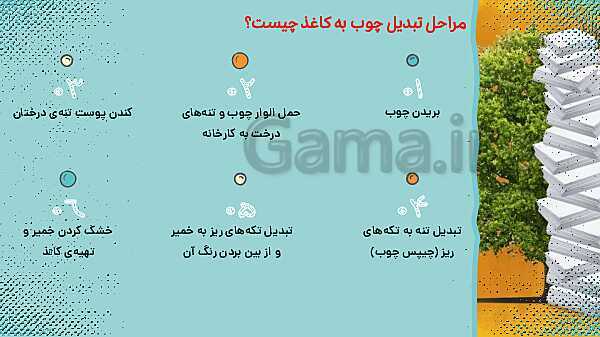 پاورپوینت علوم ششم ابتدایی - درس 2 سرگذشت دفتر من- پیش نمایش