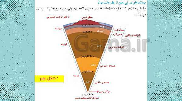 پاورپوینت علوم ششم ابتدایی - درس 4 سفر به اعماق زمین- پیش نمایش