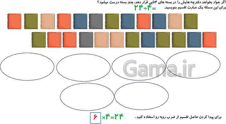 آموزش تقسیم صفحه 73 تا 75 ریاضی پایه سوم- پیش نمایش