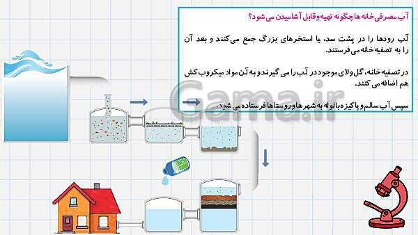 پاورپوینت درس 6: زندگی ما و آب | علوم پایه سوم ابتدائی- پیش نمایش