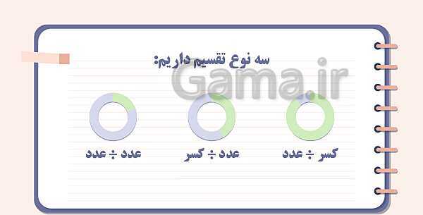 تقسیم کسرها | پاورپوینت ریاضی پنجم- پیش نمایش