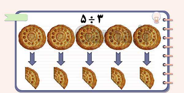 تقسیم کسرها | پاورپوینت ریاضی پنجم- پیش نمایش