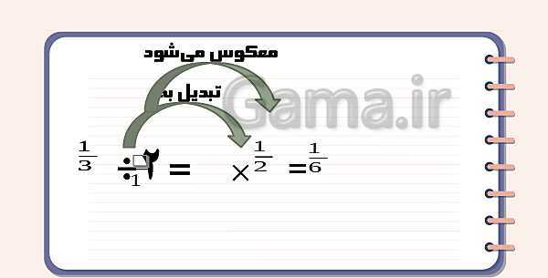 تقسیم کسرها | پاورپوینت ریاضی پنجم- پیش نمایش