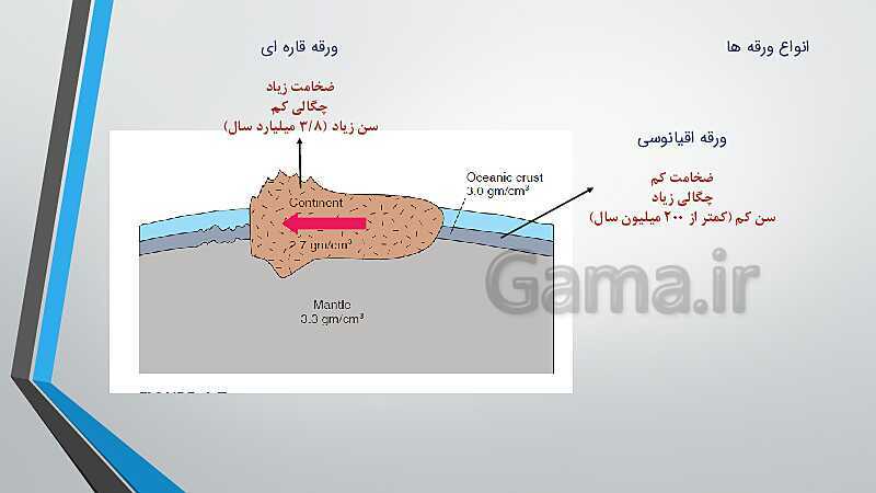 پاورپوینت آموزش معکوس  فصل 4: پویایی زمین | زمین شناسی یازدهم- پیش نمایش