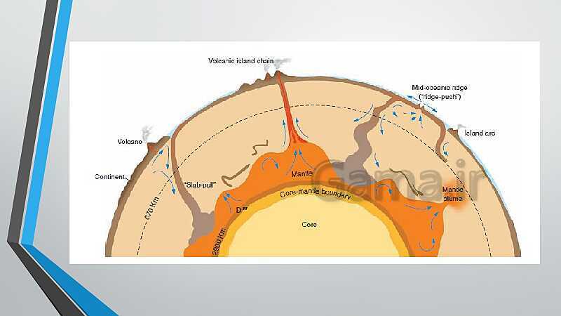 پاورپوینت آموزش معکوس  فصل 4: پویایی زمین | زمین شناسی یازدهم- پیش نمایش