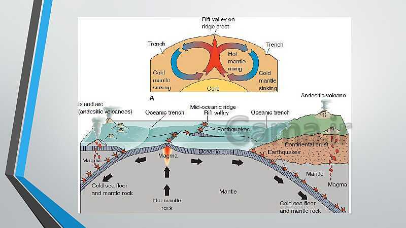 پاورپوینت آموزش معکوس  فصل 4: پویایی زمین | زمین شناسی یازدهم- پیش نمایش
